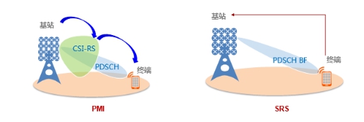 韓國5G體驗揭秘，64T64R基站和SRS天選兩大法寶是關(guān)鍵