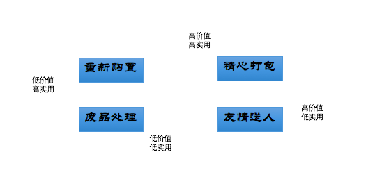 別再傻傻的用搬家公司了，這樣搬家才是聰明選擇