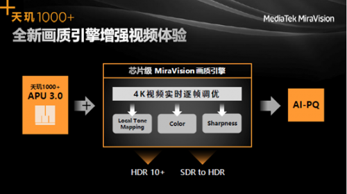 聯(lián)發(fā)科旗艦SoC再放大招，5G、游戲、視頻、屏幕技術(shù)齊了！