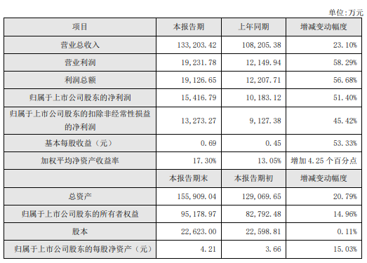 太全了！我樂櫥柜加盟優(yōu)勢大賞，從5大方面助力全國加盟商