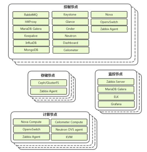 九州云助力食品業(yè)巨頭乘云而上，開啟零售新時(shí)代