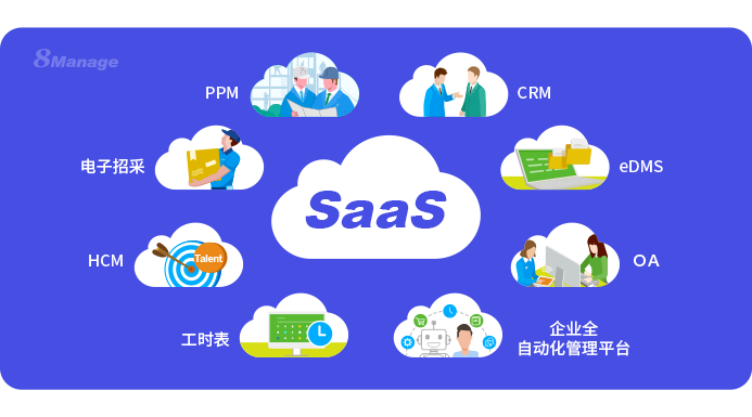 為什么使用SaaS？一文看懂SaaS產(chǎn)品優(yōu)勢！