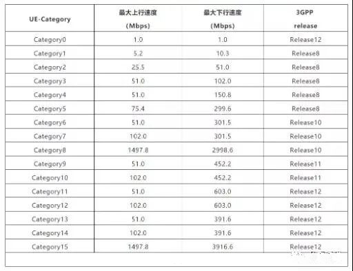 凡卓通訊聯(lián)合ASR發(fā)布全球首款基于ASR3601的Cat.1對講機(jī)