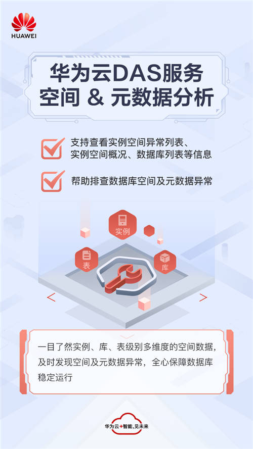 空間異常即刻診斷，華為云DAS服務新增空間&元數(shù)據(jù)分析特性