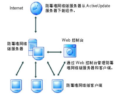 創(chuàng)維集團(tuán)攜手亞信安全 布局多層立體防護(hù)新安全體系