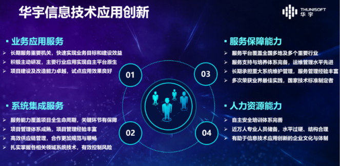 華宇簽約入駐北京經濟技術開發(fā)區(qū)國家信創(chuàng)園