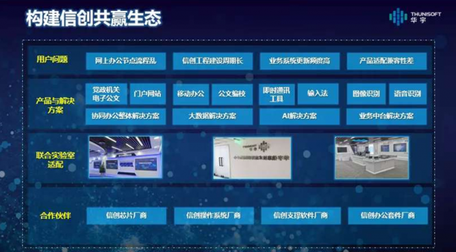 華宇簽約入駐北京經濟技術開發(fā)區(qū)國家信創(chuàng)園