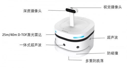 思嵐科技高性價比機器人底盤產(chǎn)品將主導未來市場