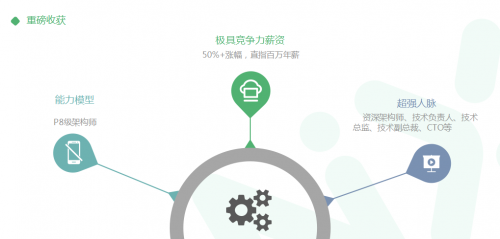 IT在線教育品牌“奈學教育”百萬架構(gòu)師二期課程迭代 招生納新