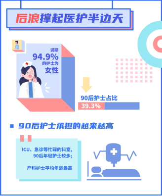 一點資訊調(diào)研：“轉(zhuǎn)行吧”這句心酸祝福背后，有多少護士負重前行