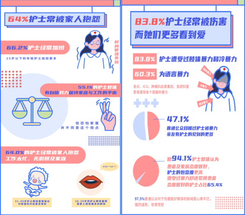 一點資訊調(diào)研：“轉(zhuǎn)行吧”這句心酸祝福背后，有多少護士負重前行