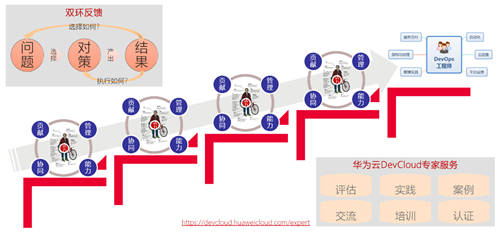 10萬(wàn)人圍觀直播，嗶哩嗶哩90后開發(fā)者UP主挑戰(zhàn)華為云“碼神”