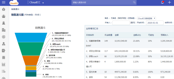 “疫”情下，CRM讓客戶(hù)管理回歸商業(yè)本質(zhì)