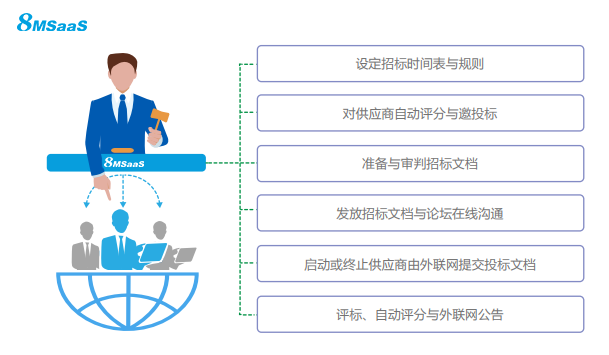 關(guān)于電子招標(biāo)采購(gòu)，企業(yè)應(yīng)該這么做！
