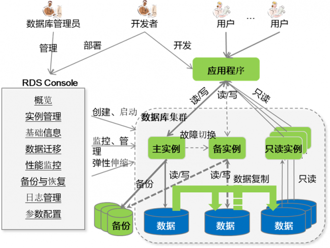 全新增強(qiáng)版開(kāi)源重器來(lái)襲，華為云PostgreSQL 12 正式商用