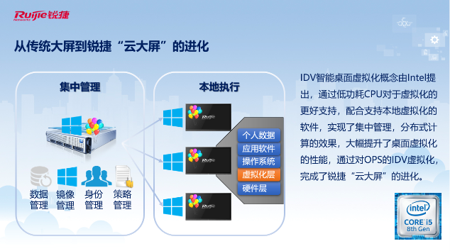 深入教學(xué)場(chǎng)景，賦能教學(xué)全流程！銳捷推出云大屏與智慧黑板解決方案