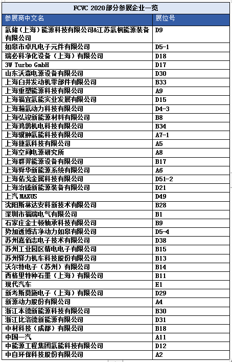 FCVC 2020 大會預(yù)登記系統(tǒng)全面啟動(dòng)，揭秘首波精彩看點(diǎn)