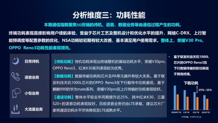 擊敗19款實(shí)力旗艦，榮耀V30 Pro勇奪中移動5G手機(jī)通信指數(shù)最高分