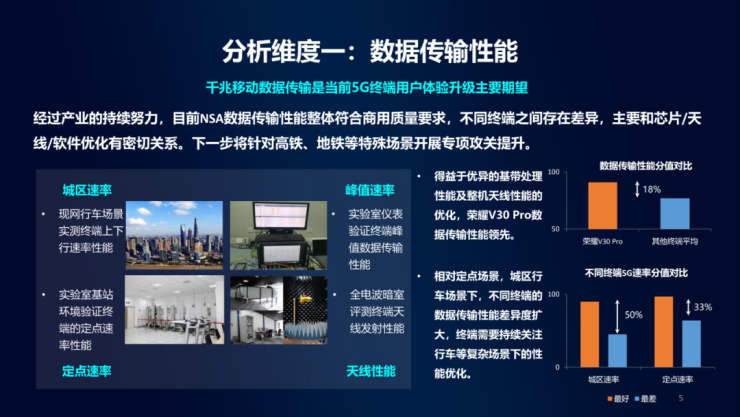 擊敗19款實(shí)力旗艦，榮耀V30 Pro勇奪中移動5G手機(jī)通信指數(shù)最高分