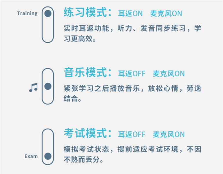 漫步者K6500評測：實(shí)時耳返+英語?？?考試上分好幫手