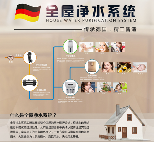 凈水器十大品牌洛恩斯開啟全屋凈水時(shí)代