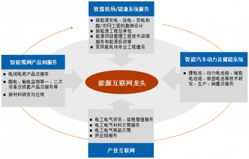 再曬遠(yuǎn)東復(fù)工大單：主業(yè)領(lǐng)航，全面布局能源全產(chǎn)業(yè)鏈