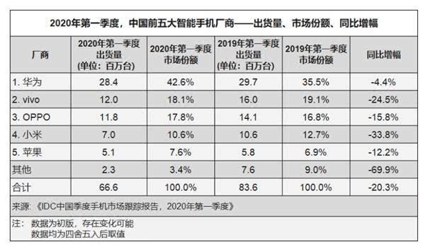 限制高通，對于中國手機(jī)企業(yè)來說將是重大打擊