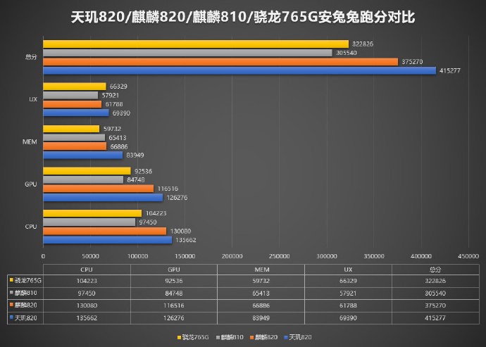 天璣820首秀Redmi 10X，5G手機(jī)輕旗艦將上市