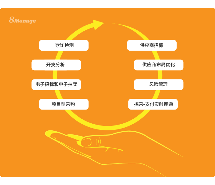 8MSaaS：電子招采如何為企業(yè)帶來(lái)巨大效益？