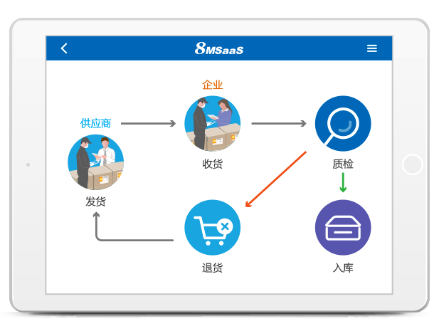 8MSaaS：電子招采如何為企業(yè)帶來(lái)巨大效益？