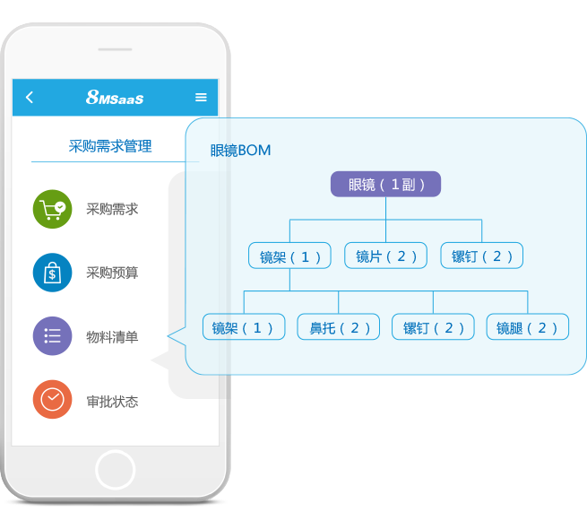 8MSaaS：電子招采如何為企業(yè)帶來(lái)巨大效益？