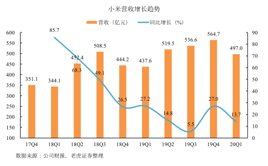 老虎證券：拳打格力、腳踢蘋果，小米給出了怎樣的好成績(jī)？