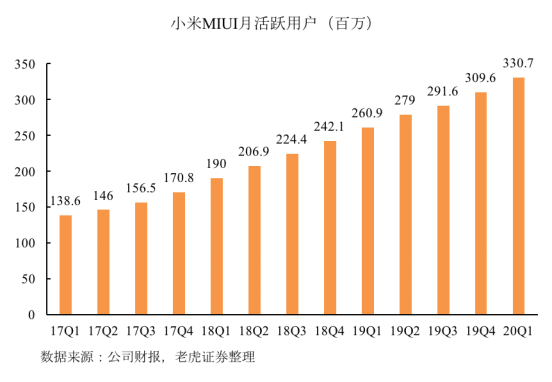 老虎證券：拳打格力、腳踢蘋果，小米給出了怎樣的好成績(jī)？