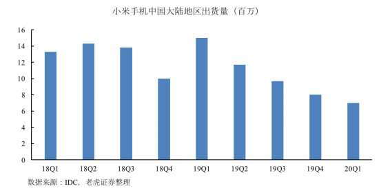 老虎證券：拳打格力、腳踢蘋果，小米給出了怎樣的好成績(jī)？