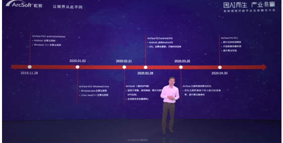 上線全新算法與產(chǎn)業(yè)鏈?zhǔn)袌?chǎng)，虹軟開(kāi)放平臺(tái)開(kāi)啟“技術(shù)開(kāi)放+產(chǎn)業(yè)生態(tài)”新階段