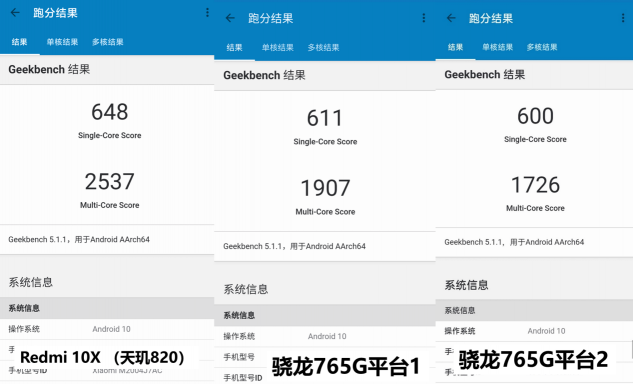 完爆驍龍765G！聯發(fā)科天璣820助Redmi 10X跑分破40萬，輕旗艦上陣