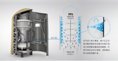 疫情后雅威空氣消毒凈化機(jī)大熱！消費(fèi)者高度重視呼吸健康
