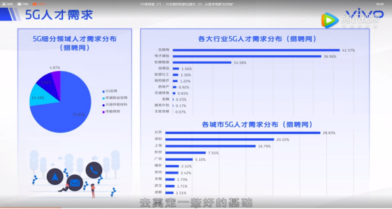 2020年上百萬(wàn)個(gè)5G就業(yè)機(jī)會(huì)來(lái)了！vivo助力大學(xué)生從象牙塔邁向戰(zhàn)場(chǎng)