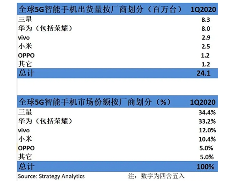2020年上百萬(wàn)個(gè)5G就業(yè)機(jī)會(huì)來(lái)了！vivo助力大學(xué)生從象牙塔邁向戰(zhàn)場(chǎng)