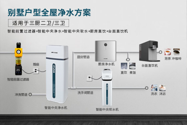 熱門凈水器代理，十大凈水器品牌菲浦斯補貼利潤高！