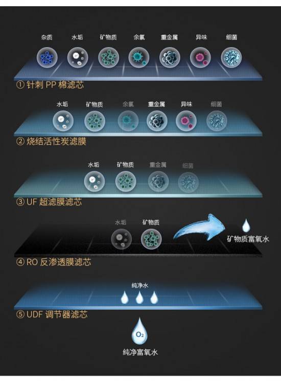凈水器哪個(gè)牌子好？符合標(biāo)準(zhǔn)的凈水器