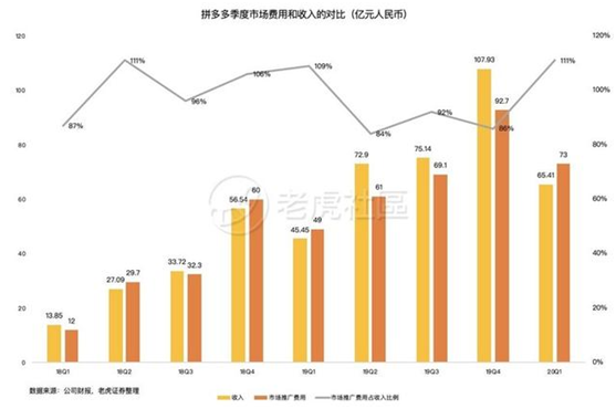 老虎證券：前浪穩(wěn)增，后浪高歌猛進，三大電商業(yè)績比拼