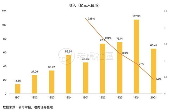 老虎證券：前浪穩(wěn)增，后浪高歌猛進，三大電商業(yè)績比拼
