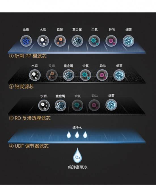 凈水器十大名牌有哪些？高質(zhì)量的純水機