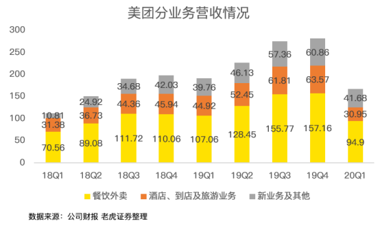 老虎證券：虧損17億卻股價(jià)翻倍 疫情洗禮后的美團(tuán)有何改變？