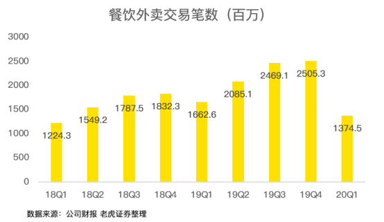 老虎證券：虧損17億卻股價(jià)翻倍 疫情洗禮后的美團(tuán)有何改變？