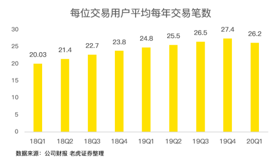 老虎證券：虧損17億卻股價(jià)翻倍 疫情洗禮后的美團(tuán)有何改變？