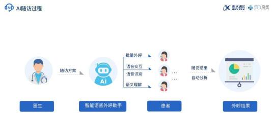 科大訊飛：推動(dòng)“新基建”多領(lǐng)域融合，有效解決社會(huì)剛需