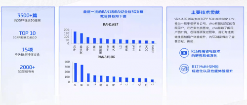 vivo開(kāi)課啦，《5G系統(tǒng)觀》系列公開(kāi)課，助力5G商用落地