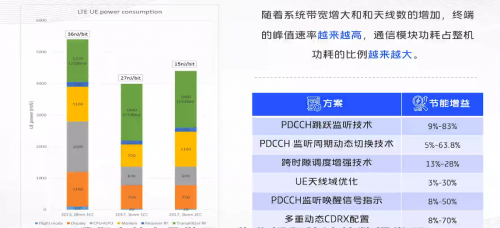vivo開(kāi)課啦，《5G系統(tǒng)觀》系列公開(kāi)課，助力5G商用落地